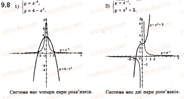 10-algebra-ag-merzlyak-da-nomirovskij-vb-polonskij-ms-yakir-2018-profilnij-riven--2-stepeneva-funktsiya-9-stepeneva-funktsiya-iz-tsilim-pokaznikom-8.jpg