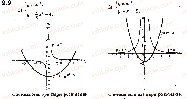 10-algebra-ag-merzlyak-da-nomirovskij-vb-polonskij-ms-yakir-2018-profilnij-riven--2-stepeneva-funktsiya-9-stepeneva-funktsiya-iz-tsilim-pokaznikom-9.jpg