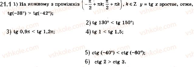 10-algebra-ag-merzlyak-da-nomirovskij-vb-polonskij-ms-yakir-2018-profilnij-riven--3-trigonometrichni-funktsiyi-21-vlastivosti-ta-grafiki-funktsij-ytg-x-i-yctg-x-1.jpg