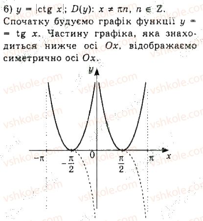 10-algebra-ag-merzlyak-da-nomirovskij-vb-polonskij-ms-yakir-2018-profilnij-riven--3-trigonometrichni-funktsiyi-21-vlastivosti-ta-grafiki-funktsij-ytg-x-i-yctg-x-11-rnd4795.jpg