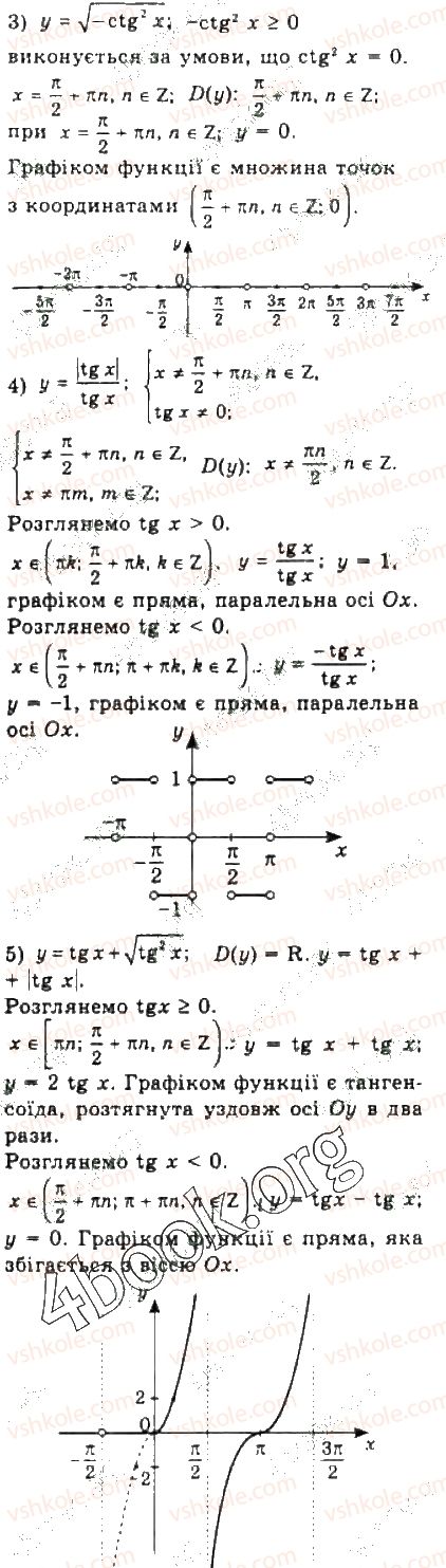 10-algebra-ag-merzlyak-da-nomirovskij-vb-polonskij-ms-yakir-2018-profilnij-riven--3-trigonometrichni-funktsiyi-21-vlastivosti-ta-grafiki-funktsij-ytg-x-i-yctg-x-11-rnd516.jpg