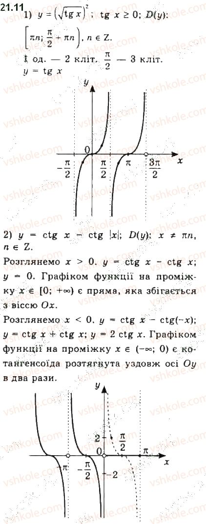 10-algebra-ag-merzlyak-da-nomirovskij-vb-polonskij-ms-yakir-2018-profilnij-riven--3-trigonometrichni-funktsiyi-21-vlastivosti-ta-grafiki-funktsij-ytg-x-i-yctg-x-11.jpg