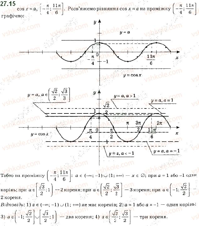 10-algebra-ag-merzlyak-da-nomirovskij-vb-polonskij-ms-yakir-2018-profilnij-riven--4-trigonometrichni-rivnyannya-i-nerivnosti-27-rivnyannya-cos-x-b-15.jpg
