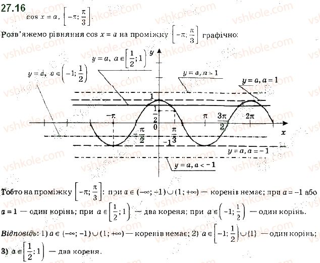 10-algebra-ag-merzlyak-da-nomirovskij-vb-polonskij-ms-yakir-2018-profilnij-riven--4-trigonometrichni-rivnyannya-i-nerivnosti-27-rivnyannya-cos-x-b-16.jpg