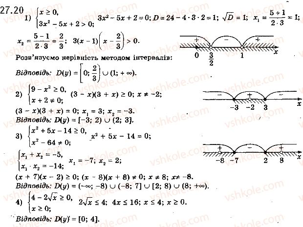 10-algebra-ag-merzlyak-da-nomirovskij-vb-polonskij-ms-yakir-2018-profilnij-riven--4-trigonometrichni-rivnyannya-i-nerivnosti-27-rivnyannya-cos-x-b-20.jpg