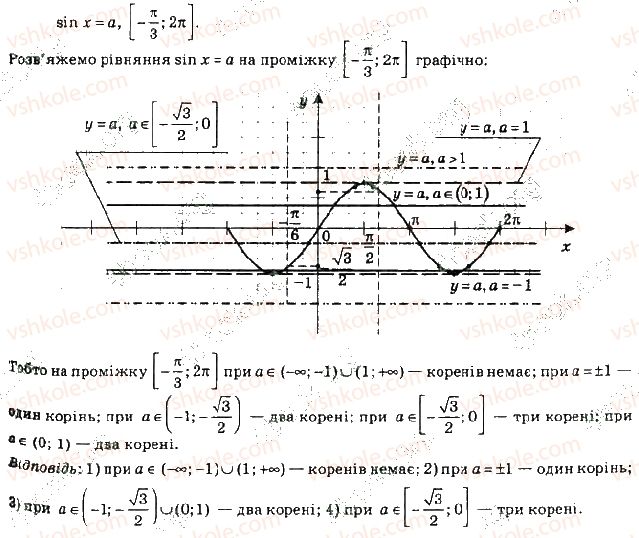 10-algebra-ag-merzlyak-da-nomirovskij-vb-polonskij-ms-yakir-2018-profilnij-riven--4-trigonometrichni-rivnyannya-i-nerivnosti-28-rivnyannya-sin-x-b-15-rnd4033.jpg