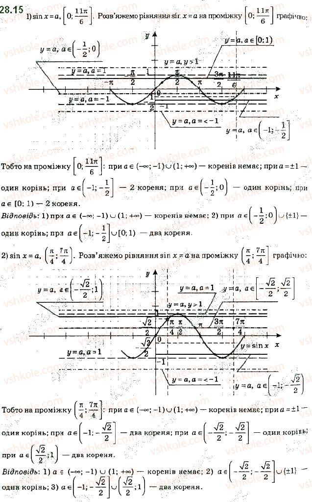 10-algebra-ag-merzlyak-da-nomirovskij-vb-polonskij-ms-yakir-2018-profilnij-riven--4-trigonometrichni-rivnyannya-i-nerivnosti-28-rivnyannya-sin-x-b-15.jpg