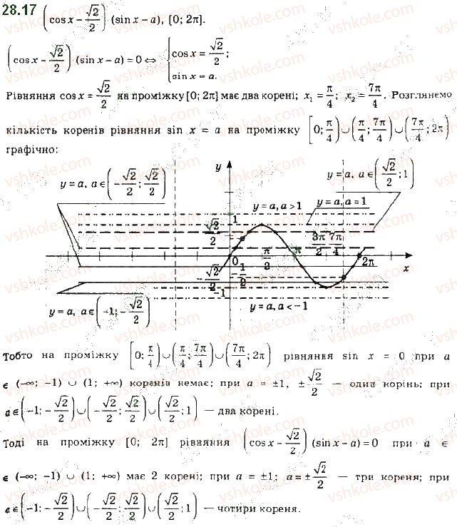 10-algebra-ag-merzlyak-da-nomirovskij-vb-polonskij-ms-yakir-2018-profilnij-riven--4-trigonometrichni-rivnyannya-i-nerivnosti-28-rivnyannya-sin-x-b-17.jpg