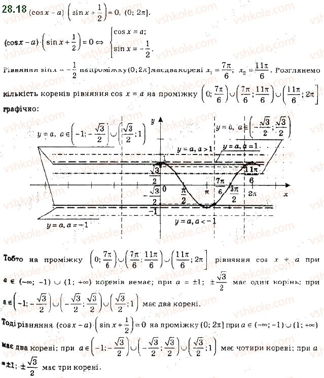 10-algebra-ag-merzlyak-da-nomirovskij-vb-polonskij-ms-yakir-2018-profilnij-riven--4-trigonometrichni-rivnyannya-i-nerivnosti-28-rivnyannya-sin-x-b-18.jpg