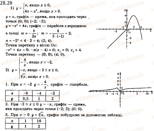 10-algebra-ag-merzlyak-da-nomirovskij-vb-polonskij-ms-yakir-2018-profilnij-riven--4-trigonometrichni-rivnyannya-i-nerivnosti-28-rivnyannya-sin-x-b-20.jpg