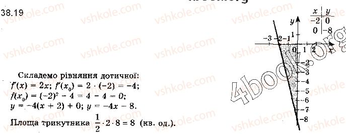 10-algebra-ag-merzlyak-da-nomirovskij-vb-polonskij-ms-yakir-2018-profilnij-riven--5-pohidna-ta-yiyi-zastosuvannya-38-rivnyannya-dotichnoyi-19.jpg