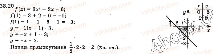 10-algebra-ag-merzlyak-da-nomirovskij-vb-polonskij-ms-yakir-2018-profilnij-riven--5-pohidna-ta-yiyi-zastosuvannya-38-rivnyannya-dotichnoyi-20.jpg