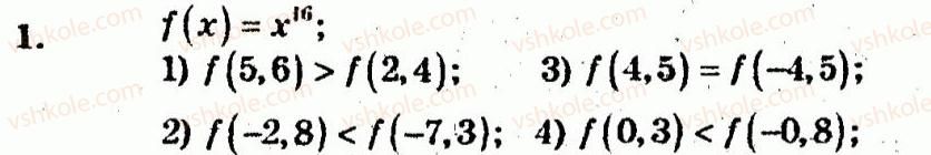 10-algebra-ag-merzlyak-vb-polonskij-yum-rabinovich-ms-yakir-2011-zbirnik-zadach-i-kontrolnih-robit--kontrolni-roboti-variant-1-kontrolna-robota-2-1.jpg