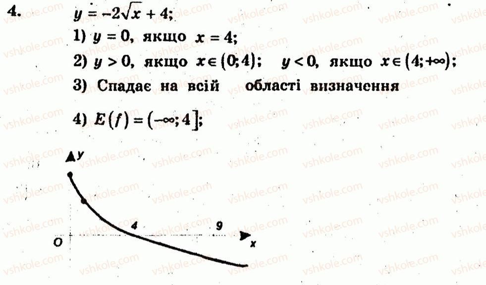 10-algebra-ag-merzlyak-vb-polonskij-yum-rabinovich-ms-yakir-2011-zbirnik-zadach-i-kontrolnih-robit--kontrolni-roboti-variant-2-kontrolna-robota-1-4.jpg