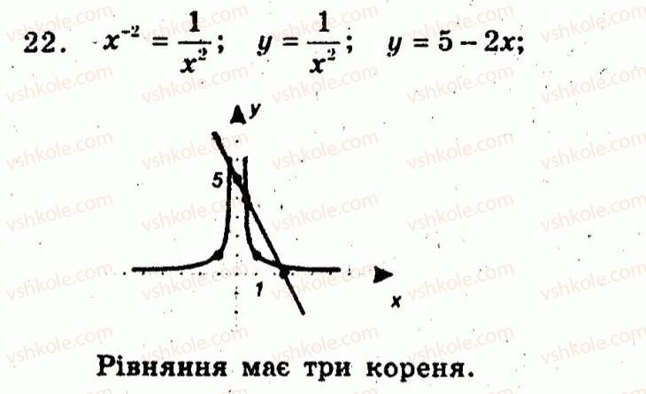 10-algebra-ag-merzlyak-vb-polonskij-yum-rabinovich-ms-yakir-2011-zbirnik-zadach-i-kontrolnih-robit--pidsumkovi-kontrolni-roboti-kontrolna-robota-1-variant-3-22.jpg
