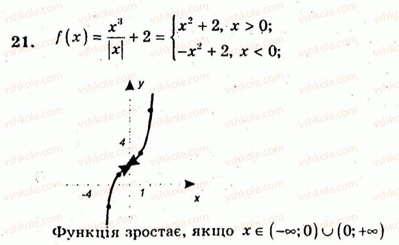 10-algebra-ag-merzlyak-vb-polonskij-yum-rabinovich-ms-yakir-2011-zbirnik-zadach-i-kontrolnih-robit--pidsumkovi-kontrolni-roboti-kontrolna-robota-1-variant-4-21.jpg
