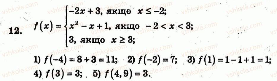 10-algebra-ag-merzlyak-vb-polonskij-yum-rabinovich-ms-yakir-2011-zbirnik-zadach-i-kontrolnih-robit--trenuvalni-vpravi-variant-1-12.jpg
