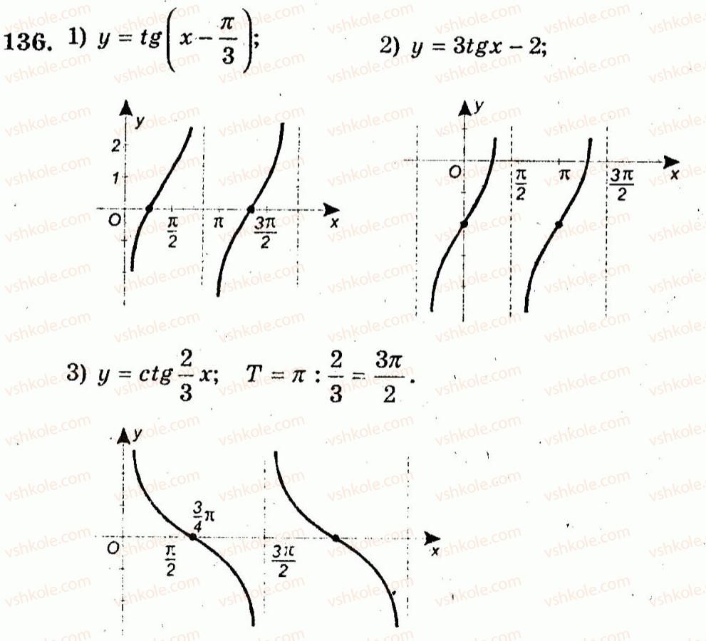 10-algebra-ag-merzlyak-vb-polonskij-yum-rabinovich-ms-yakir-2011-zbirnik-zadach-i-kontrolnih-robit--trenuvalni-vpravi-variant-1-136.jpg