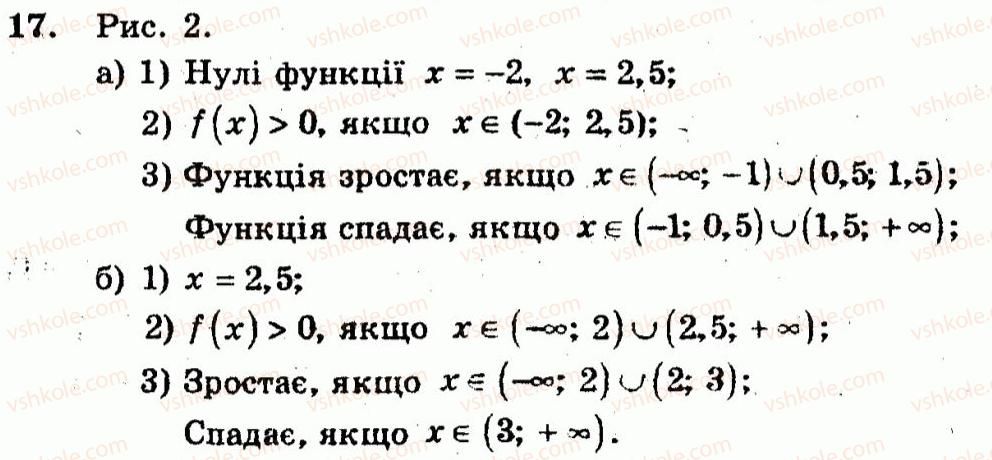 10-algebra-ag-merzlyak-vb-polonskij-yum-rabinovich-ms-yakir-2011-zbirnik-zadach-i-kontrolnih-robit--trenuvalni-vpravi-variant-1-17.jpg