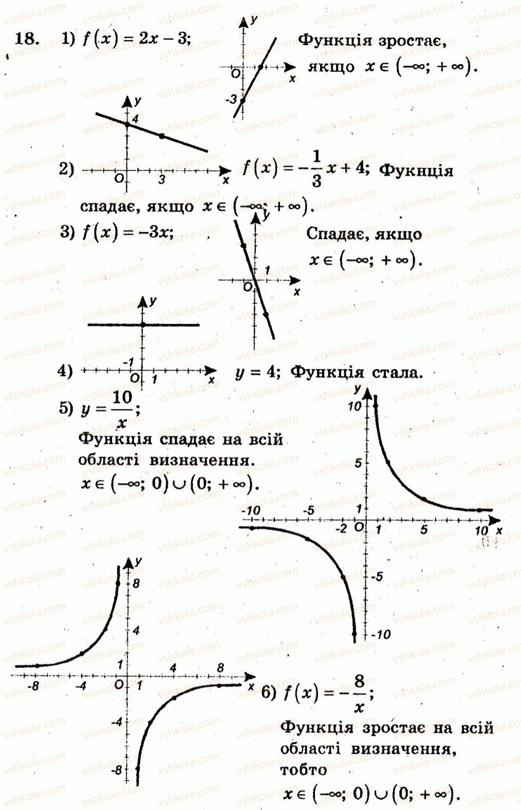 10-algebra-ag-merzlyak-vb-polonskij-yum-rabinovich-ms-yakir-2011-zbirnik-zadach-i-kontrolnih-robit--trenuvalni-vpravi-variant-1-18.jpg