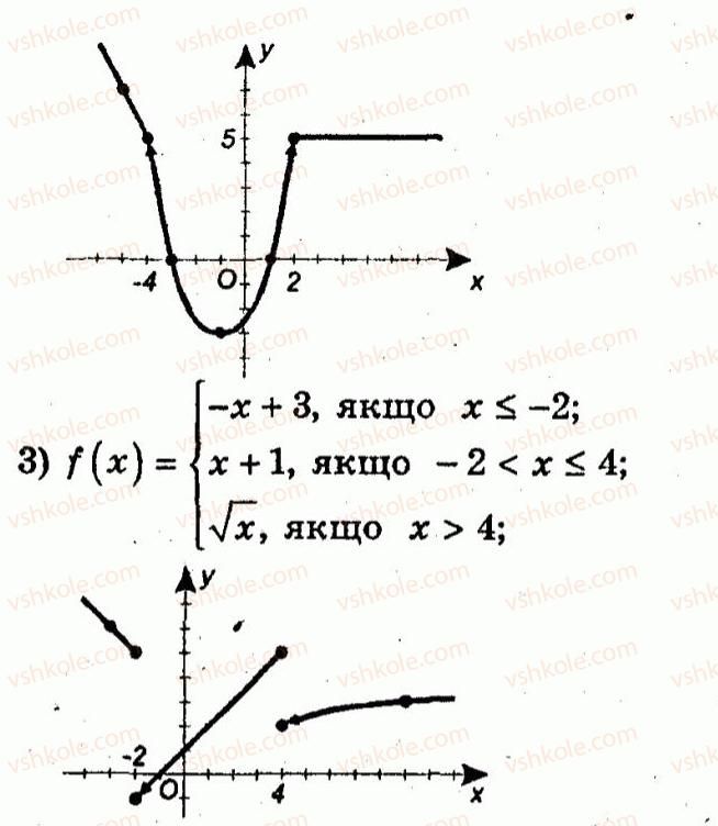 10-algebra-ag-merzlyak-vb-polonskij-yum-rabinovich-ms-yakir-2011-zbirnik-zadach-i-kontrolnih-robit--trenuvalni-vpravi-variant-1-19-rnd6910.jpg