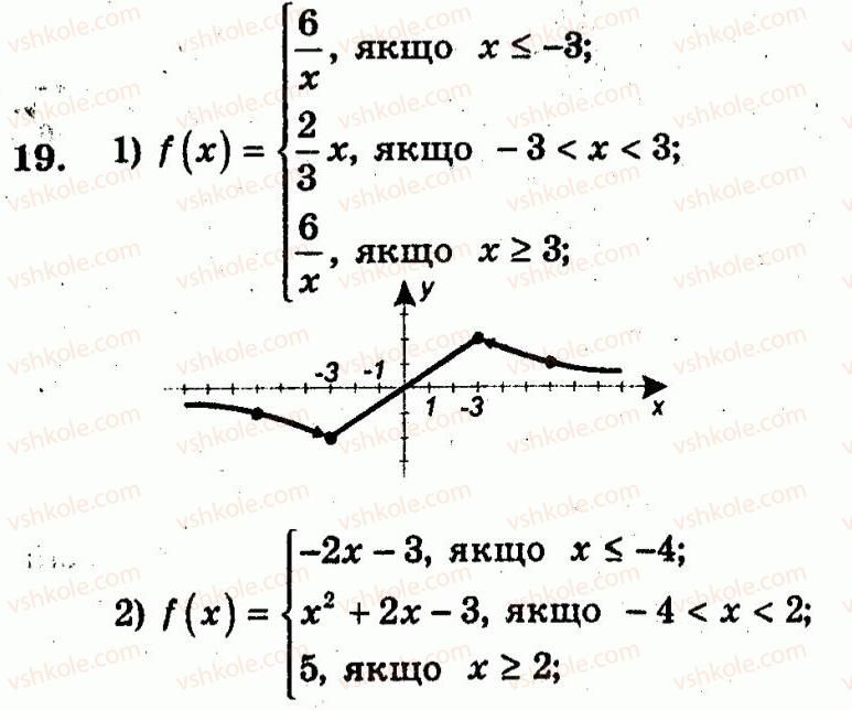 10-algebra-ag-merzlyak-vb-polonskij-yum-rabinovich-ms-yakir-2011-zbirnik-zadach-i-kontrolnih-robit--trenuvalni-vpravi-variant-1-19.jpg