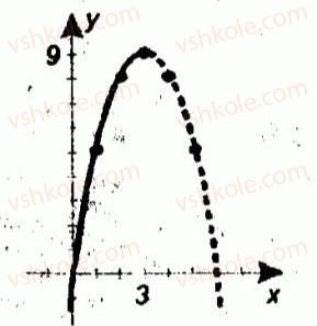 10-algebra-ag-merzlyak-vb-polonskij-yum-rabinovich-ms-yakir-2011-zbirnik-zadach-i-kontrolnih-robit--trenuvalni-vpravi-variant-1-21-rnd1938.jpg