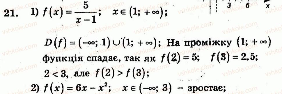 10-algebra-ag-merzlyak-vb-polonskij-yum-rabinovich-ms-yakir-2011-zbirnik-zadach-i-kontrolnih-robit--trenuvalni-vpravi-variant-1-21-rnd6876.jpg
