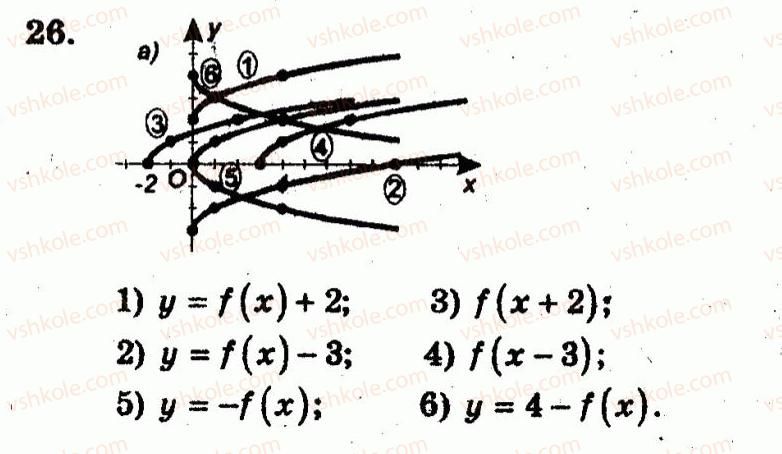 10-algebra-ag-merzlyak-vb-polonskij-yum-rabinovich-ms-yakir-2011-zbirnik-zadach-i-kontrolnih-robit--trenuvalni-vpravi-variant-1-26.jpg