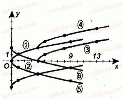 10-algebra-ag-merzlyak-vb-polonskij-yum-rabinovich-ms-yakir-2011-zbirnik-zadach-i-kontrolnih-robit--trenuvalni-vpravi-variant-1-28-rnd4535.jpg