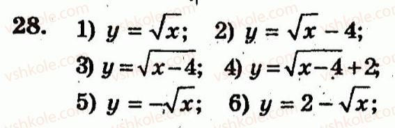 10-algebra-ag-merzlyak-vb-polonskij-yum-rabinovich-ms-yakir-2011-zbirnik-zadach-i-kontrolnih-robit--trenuvalni-vpravi-variant-1-28.jpg