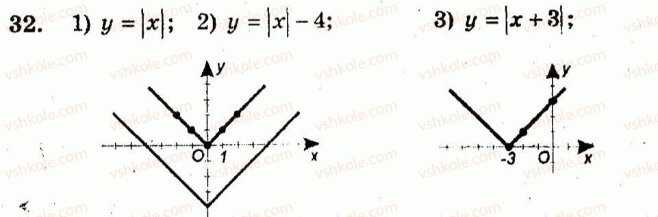10-algebra-ag-merzlyak-vb-polonskij-yum-rabinovich-ms-yakir-2011-zbirnik-zadach-i-kontrolnih-robit--trenuvalni-vpravi-variant-1-32.jpg