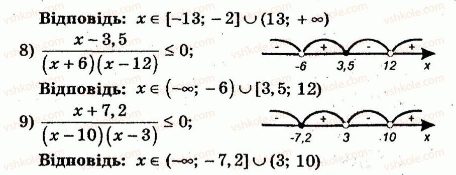10-algebra-ag-merzlyak-vb-polonskij-yum-rabinovich-ms-yakir-2011-zbirnik-zadach-i-kontrolnih-robit--trenuvalni-vpravi-variant-1-39-rnd9547.jpg