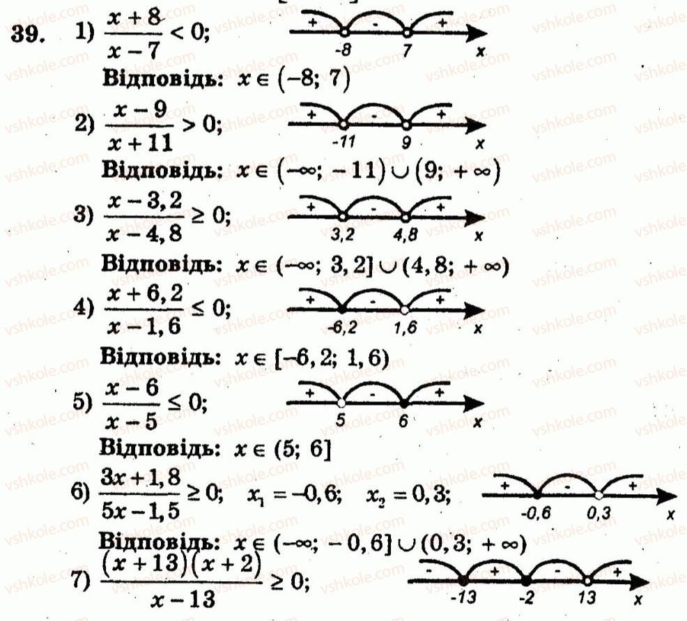 10-algebra-ag-merzlyak-vb-polonskij-yum-rabinovich-ms-yakir-2011-zbirnik-zadach-i-kontrolnih-robit--trenuvalni-vpravi-variant-1-39.jpg