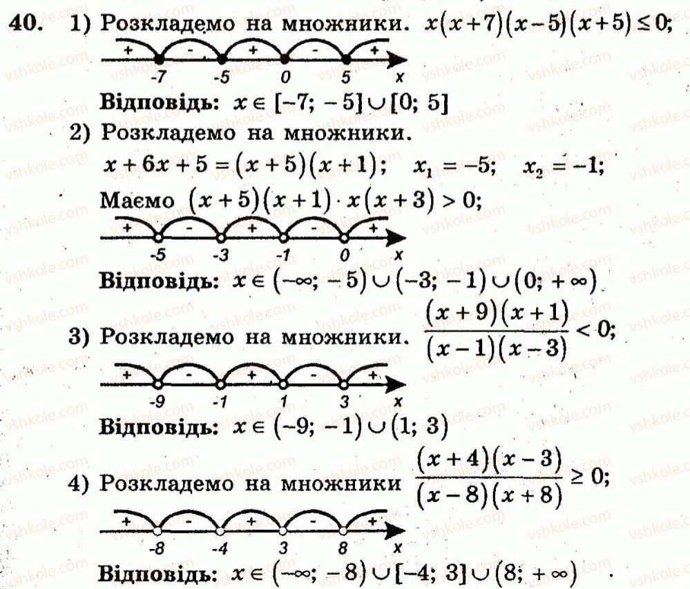 10-algebra-ag-merzlyak-vb-polonskij-yum-rabinovich-ms-yakir-2011-zbirnik-zadach-i-kontrolnih-robit--trenuvalni-vpravi-variant-1-40.jpg