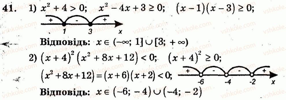 10-algebra-ag-merzlyak-vb-polonskij-yum-rabinovich-ms-yakir-2011-zbirnik-zadach-i-kontrolnih-robit--trenuvalni-vpravi-variant-1-41.jpg