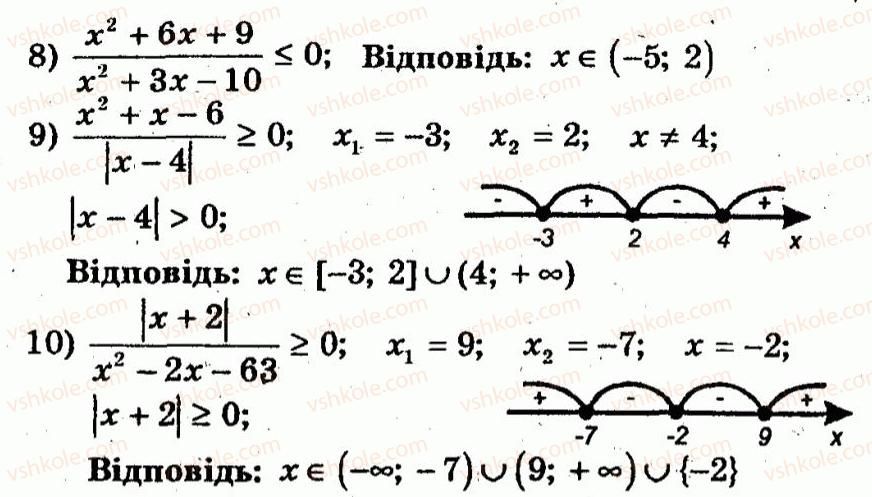 10-algebra-ag-merzlyak-vb-polonskij-yum-rabinovich-ms-yakir-2011-zbirnik-zadach-i-kontrolnih-robit--trenuvalni-vpravi-variant-1-42-rnd8322.jpg