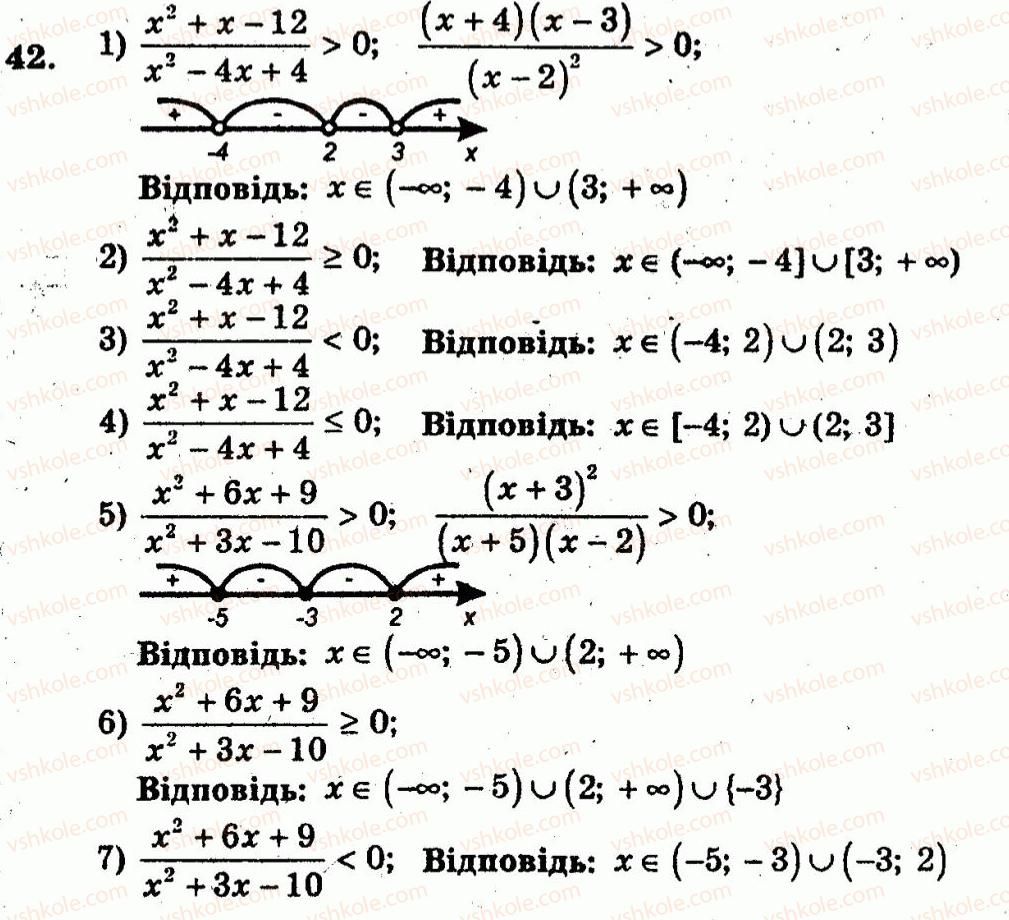 10-algebra-ag-merzlyak-vb-polonskij-yum-rabinovich-ms-yakir-2011-zbirnik-zadach-i-kontrolnih-robit--trenuvalni-vpravi-variant-1-42.jpg