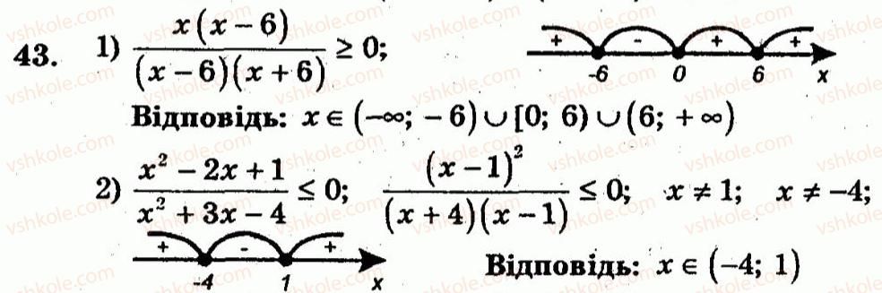 10-algebra-ag-merzlyak-vb-polonskij-yum-rabinovich-ms-yakir-2011-zbirnik-zadach-i-kontrolnih-robit--trenuvalni-vpravi-variant-1-43.jpg