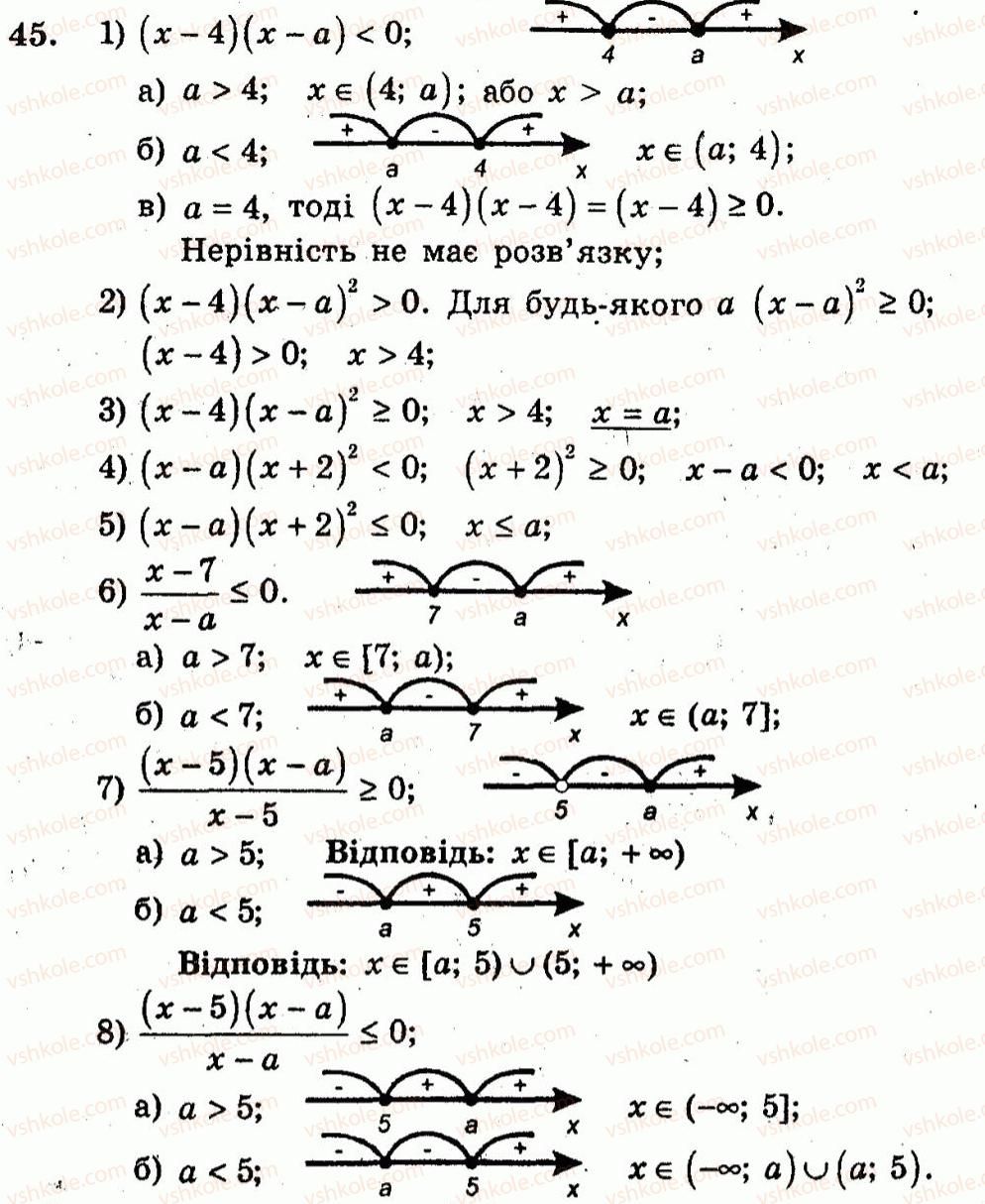 10-algebra-ag-merzlyak-vb-polonskij-yum-rabinovich-ms-yakir-2011-zbirnik-zadach-i-kontrolnih-robit--trenuvalni-vpravi-variant-1-45.jpg
