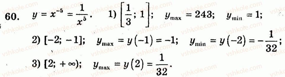 10-algebra-ag-merzlyak-vb-polonskij-yum-rabinovich-ms-yakir-2011-zbirnik-zadach-i-kontrolnih-robit--trenuvalni-vpravi-variant-1-60.jpg