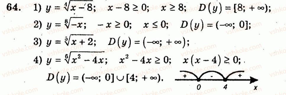 10-algebra-ag-merzlyak-vb-polonskij-yum-rabinovich-ms-yakir-2011-zbirnik-zadach-i-kontrolnih-robit--trenuvalni-vpravi-variant-1-64.jpg
