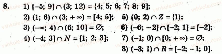 10-algebra-ag-merzlyak-vb-polonskij-yum-rabinovich-ms-yakir-2011-zbirnik-zadach-i-kontrolnih-robit--trenuvalni-vpravi-variant-1-8.jpg