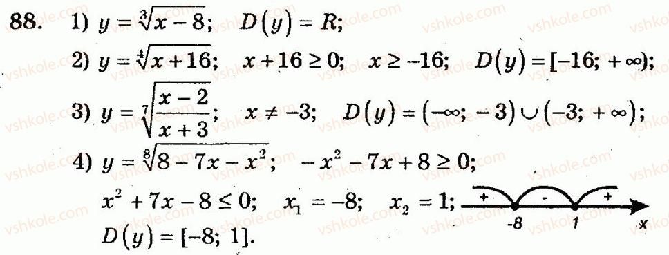 10-algebra-ag-merzlyak-vb-polonskij-yum-rabinovich-ms-yakir-2011-zbirnik-zadach-i-kontrolnih-robit--trenuvalni-vpravi-variant-1-88.jpg