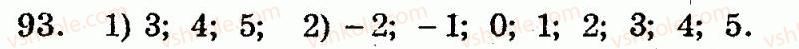10-algebra-ag-merzlyak-vb-polonskij-yum-rabinovich-ms-yakir-2011-zbirnik-zadach-i-kontrolnih-robit--trenuvalni-vpravi-variant-1-93.jpg