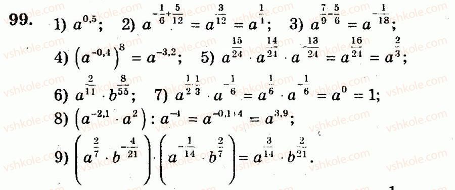 10-algebra-ag-merzlyak-vb-polonskij-yum-rabinovich-ms-yakir-2011-zbirnik-zadach-i-kontrolnih-robit--trenuvalni-vpravi-variant-1-99.jpg