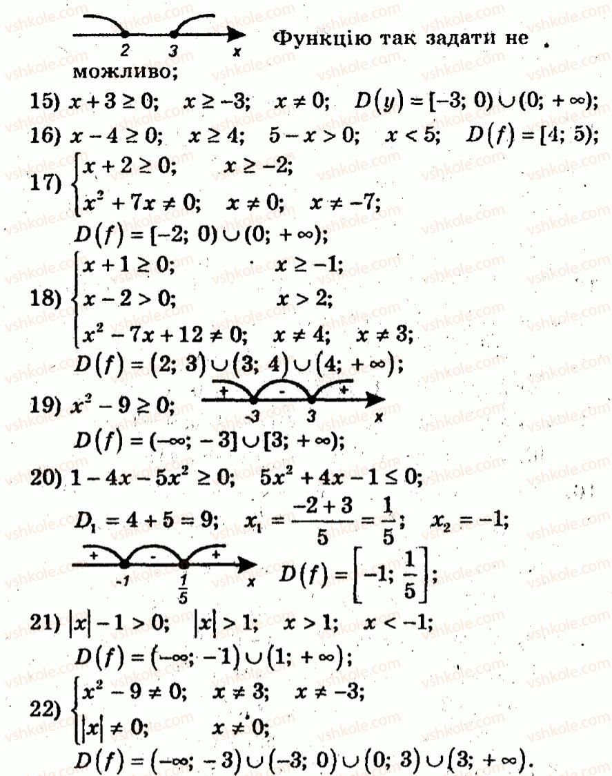 10-algebra-ag-merzlyak-vb-polonskij-yum-rabinovich-ms-yakir-2011-zbirnik-zadach-i-kontrolnih-robit--trenuvalni-vpravi-variant-2-13-rnd8438.jpg