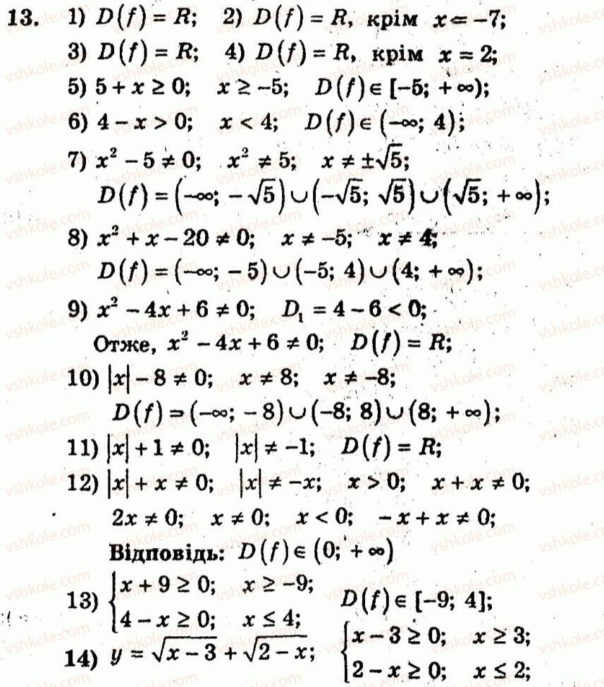 10-algebra-ag-merzlyak-vb-polonskij-yum-rabinovich-ms-yakir-2011-zbirnik-zadach-i-kontrolnih-robit--trenuvalni-vpravi-variant-2-13.jpg