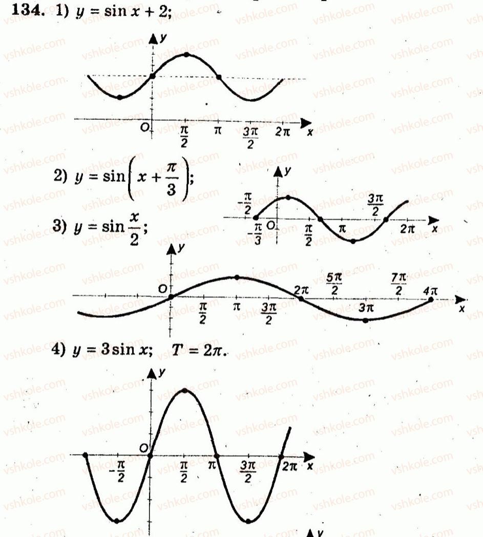 10-algebra-ag-merzlyak-vb-polonskij-yum-rabinovich-ms-yakir-2011-zbirnik-zadach-i-kontrolnih-robit--trenuvalni-vpravi-variant-2-134.jpg