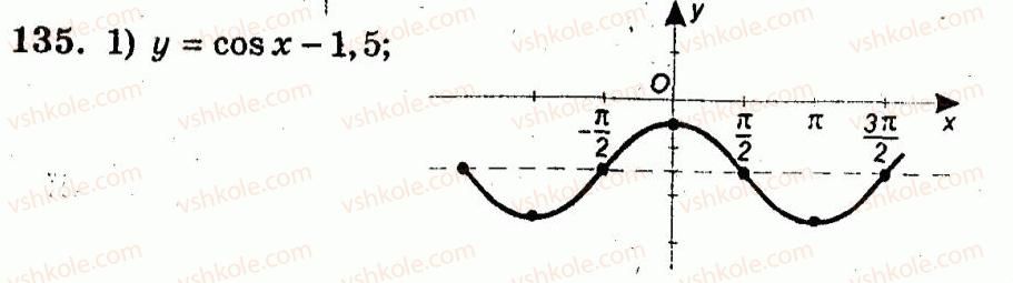 10-algebra-ag-merzlyak-vb-polonskij-yum-rabinovich-ms-yakir-2011-zbirnik-zadach-i-kontrolnih-robit--trenuvalni-vpravi-variant-2-135.jpg